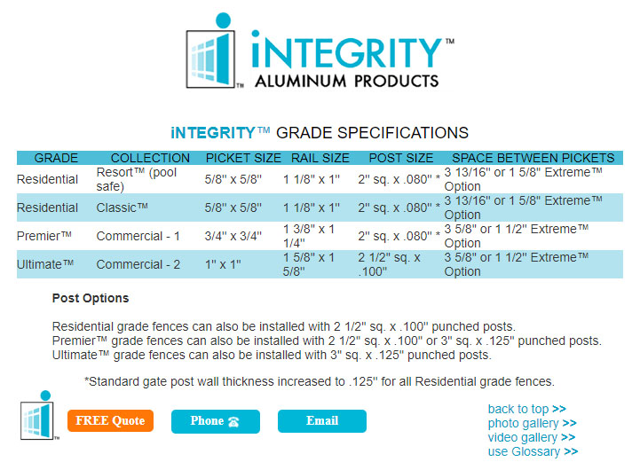 Specifications On The Four Grades of Integrity Aluminum Fence By Collection